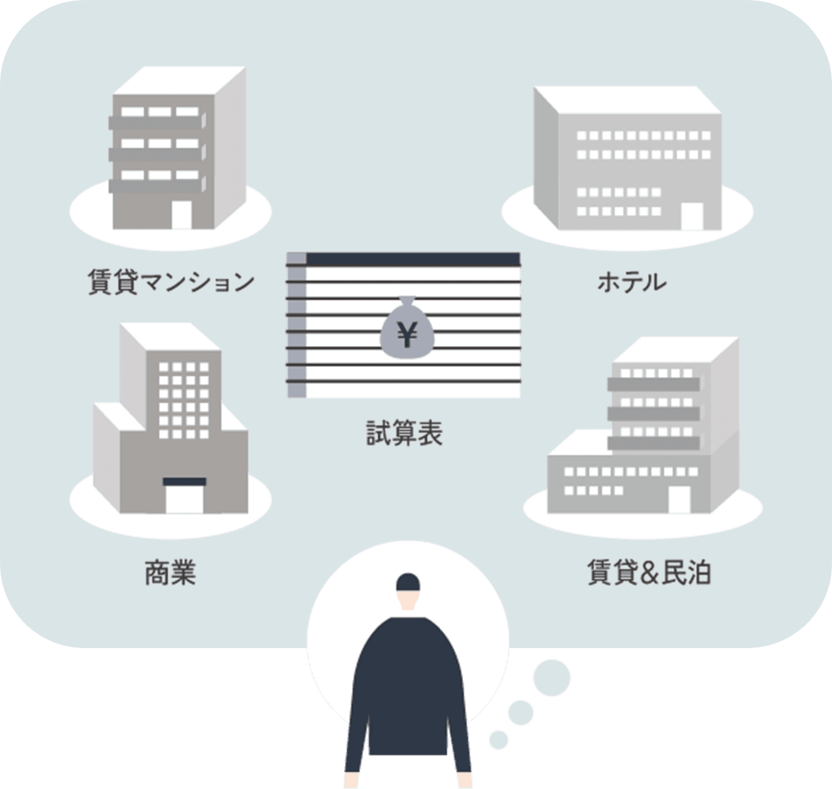 サービス