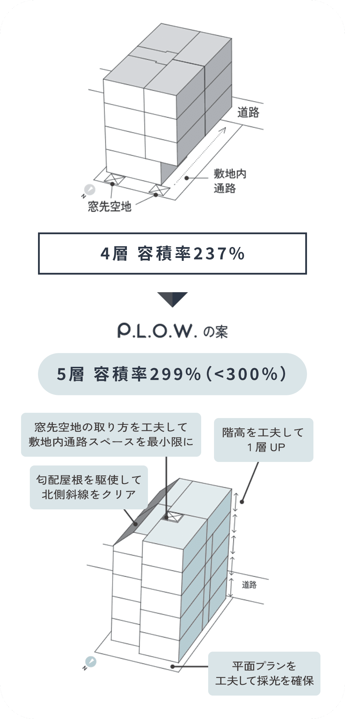 サービス