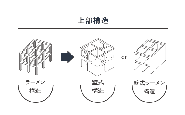 サービス
