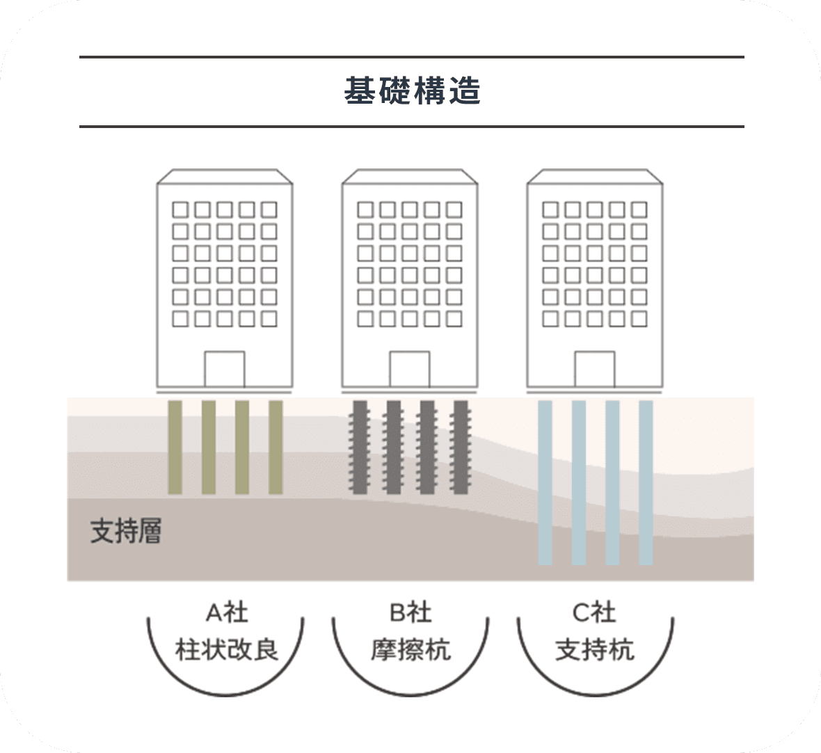 サービス