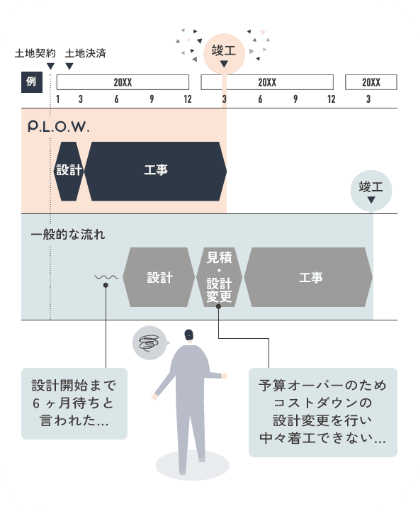 サービス