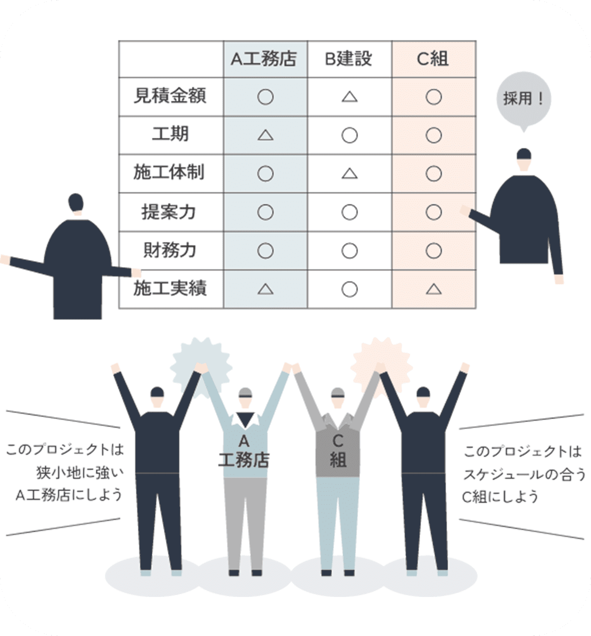サービス